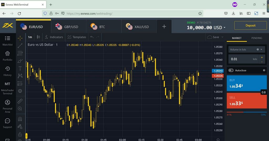 Beginning Online Trading on Exness.com