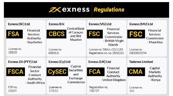 Understanding the Benefits of Exness Copy Trade